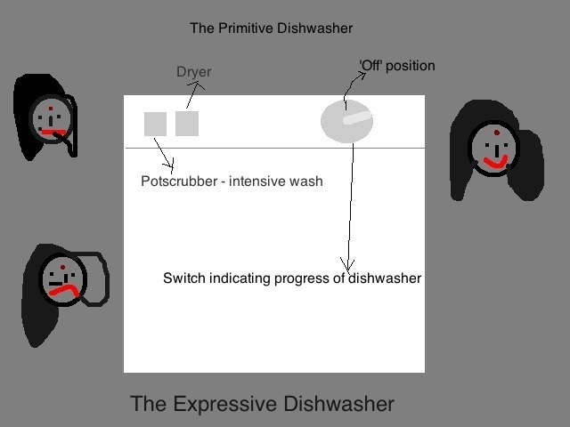 The Expressive Dishwasher (Not the primitive one!)