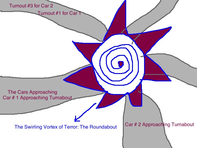 The Roundabout Charkrayuga