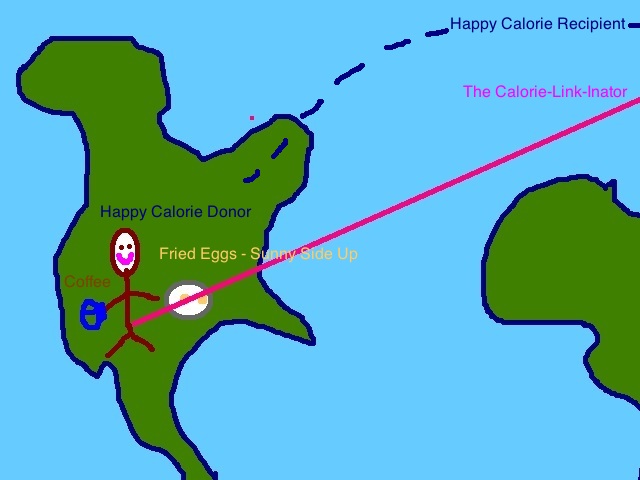 Good Food Link-inator