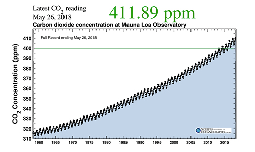 Keeling_Curve