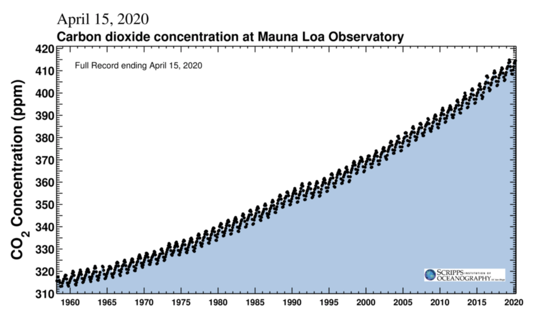 Screen Shot 2020-04-16 at 6.33.29 PM